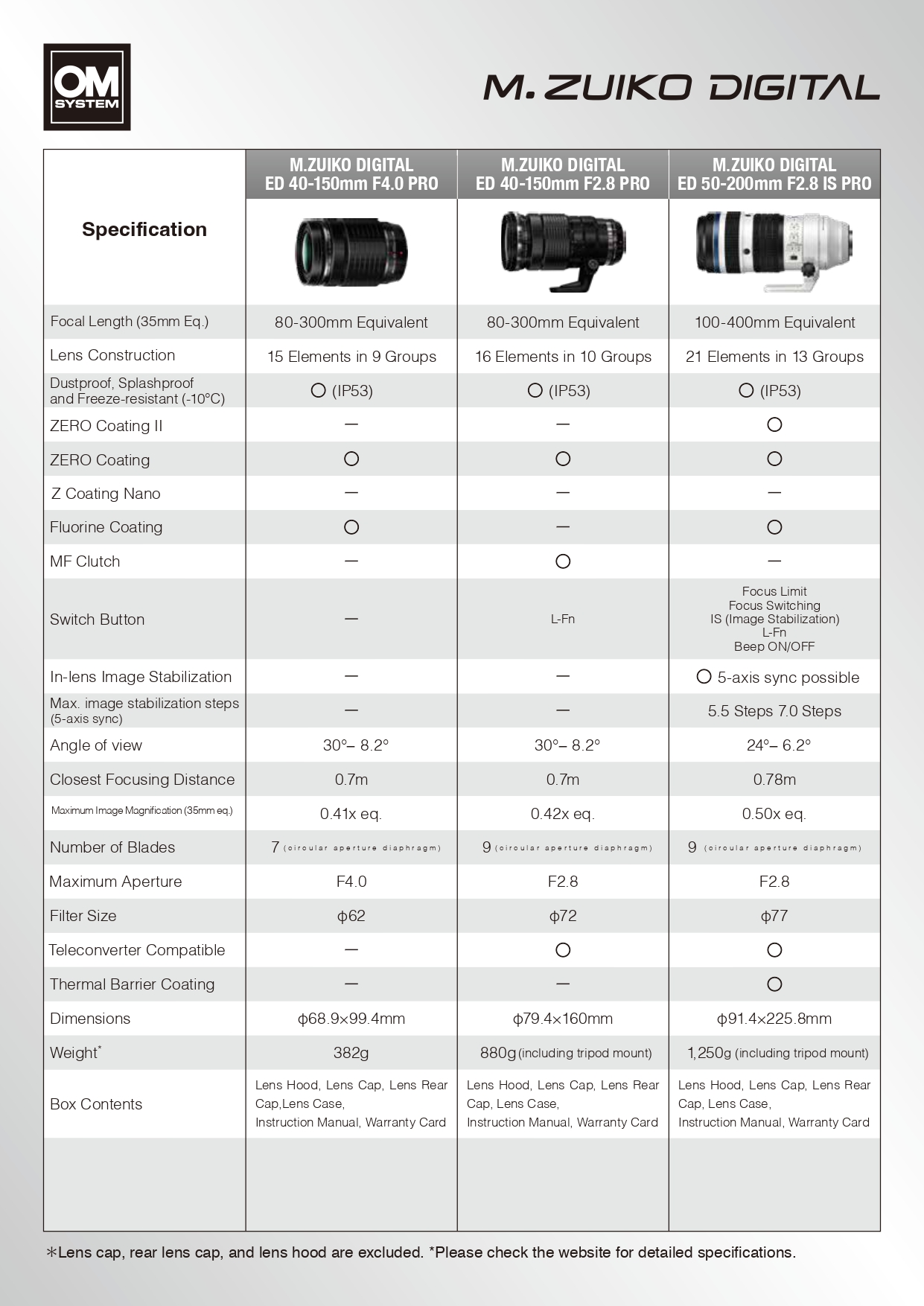 50-200mmPRO Comparison_A4_EN_page-0001
